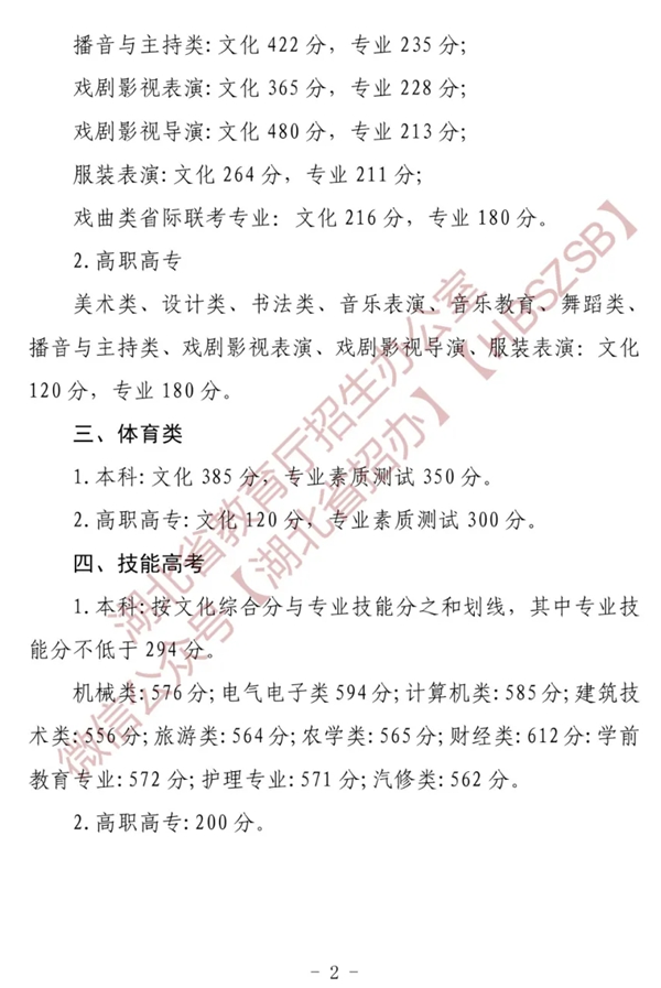2024年湖北高考分?jǐn)?shù)線(xiàn)