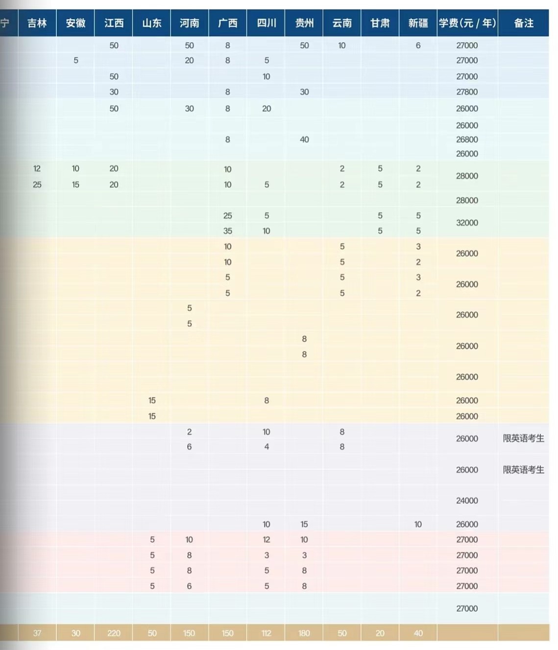 2024年哈爾濱劍橋學院各省招生計劃及各專業(yè)招生人數(shù)是多少