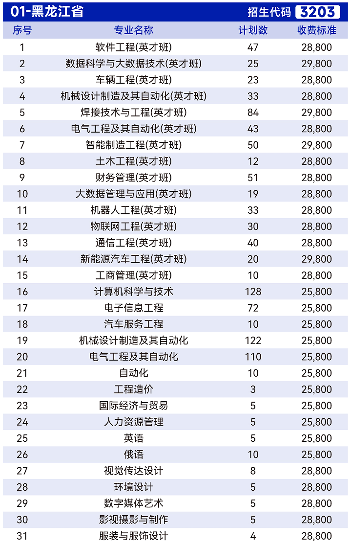 2024年哈爾濱華德學(xué)院各省招生計劃及各專業(yè)招生人數(shù)是多少