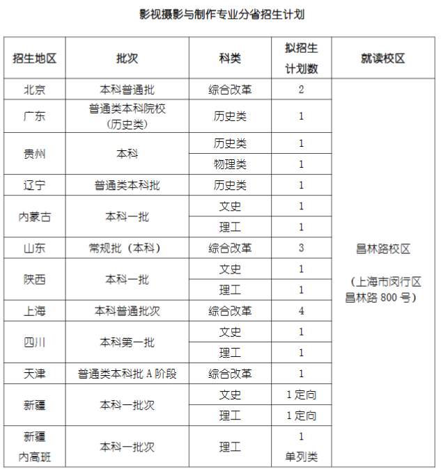 2024年上海戲劇學(xué)院各省招生計劃及各專業(yè)招生人數(shù)是多少