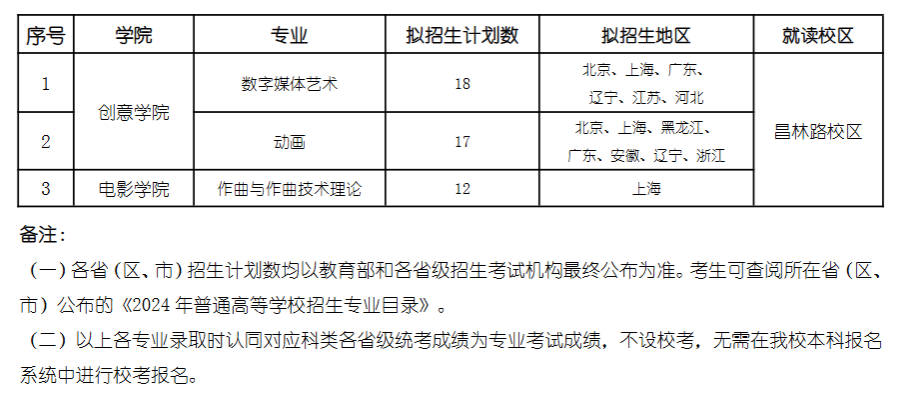 2024年上海戲劇學(xué)院各省招生計劃及各專業(yè)招生人數(shù)是多少