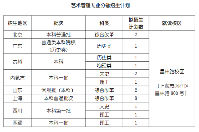 2024年上海戲劇學(xué)院各省招生計劃及各專業(yè)招生人數(shù)是多少
