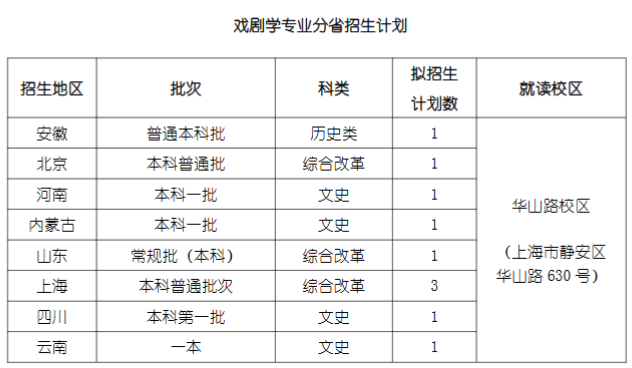 2024年上海戲劇學(xué)院各省招生計劃及各專業(yè)招生人數(shù)是多少