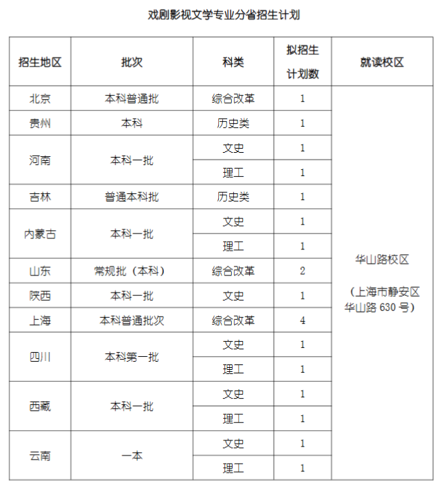 2024年上海戲劇學(xué)院各省招生計劃及各專業(yè)招生人數(shù)是多少