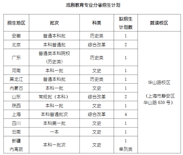 2024年上海戲劇學(xué)院各省招生計劃及各專業(yè)招生人數(shù)是多少