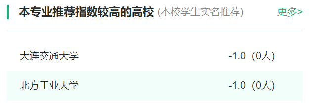 2024年全國(guó)交通設(shè)備與控制工程專(zhuān)業(yè)大學(xué)排名一覽表