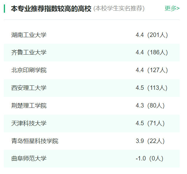 2024年全國(guó)印刷工程專業(yè)大學(xué)排名一覽表