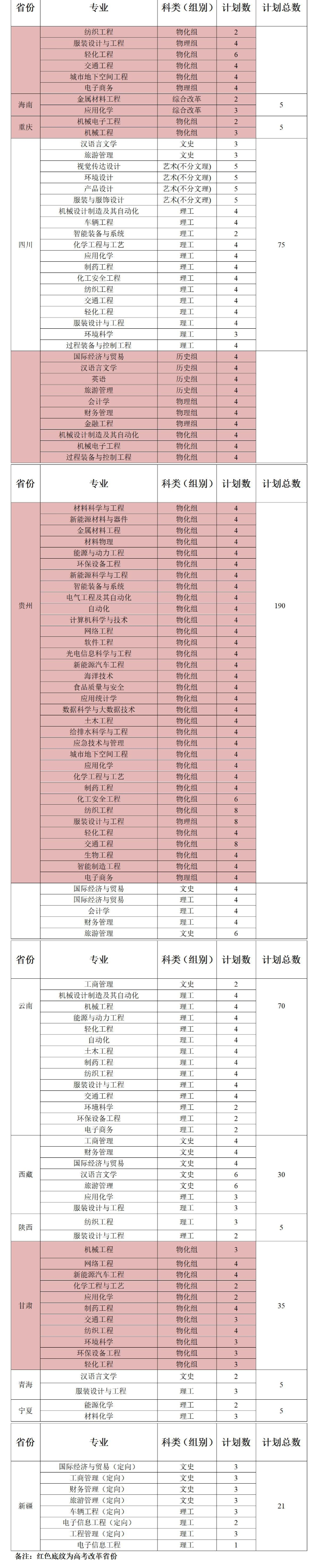 2024年鹽城工學院各省招生計劃及各專業(yè)招生人數(shù)是多少