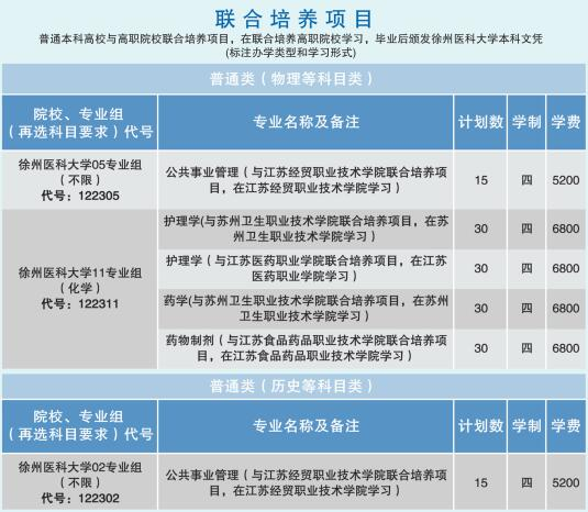 2024年徐州醫(yī)科大學(xué)各省招生計(jì)劃及各專業(yè)招生人數(shù)是多少