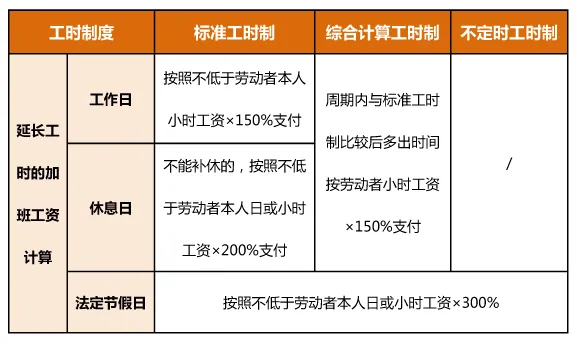 2025年元旦加班是幾倍工資,元旦加班費是怎么算的