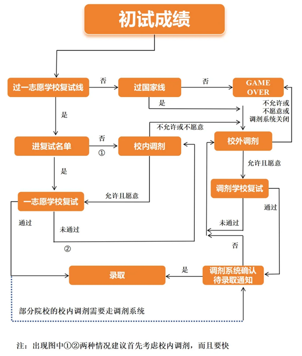 2025年西藏考研成績(jī)查詢(xún)時(shí)間,西藏2025考研什么時(shí)候查分