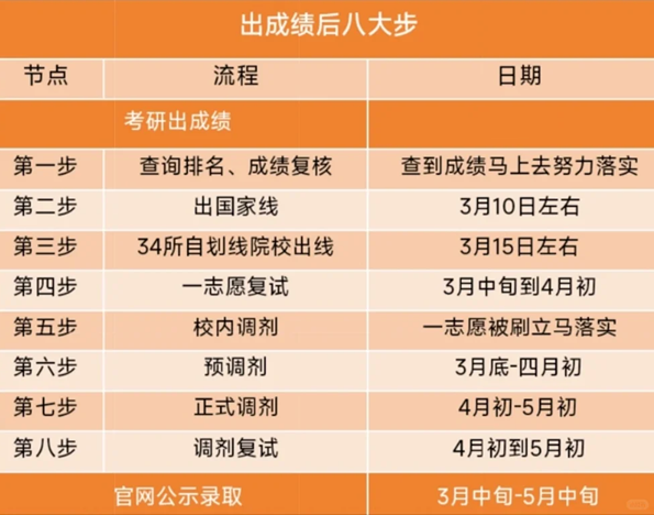 2025年江西碩士研究生初試成績查詢?nèi)肟?http://www.jxeea.cn/)