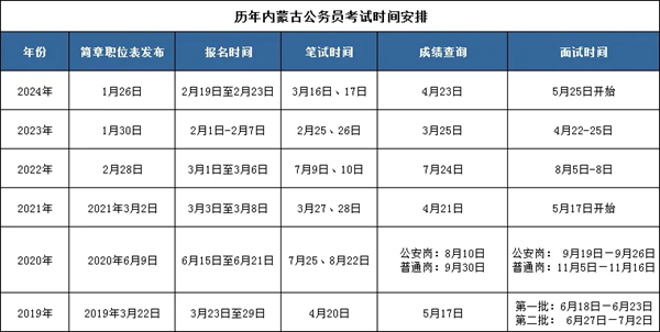2025年內(nèi)蒙古公務(wù)員考試時(shí)間表,什么時(shí)候開(kāi)考