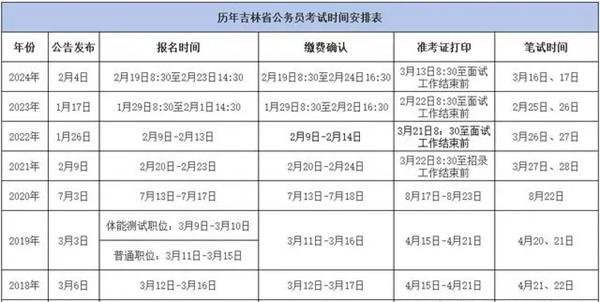 2025年吉林公務(wù)員考試時(shí)間表,什么時(shí)候開考