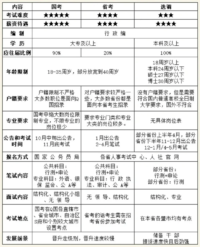 2025年全國各省公務(wù)員考試時間一覽表,各地省考什么時候開考