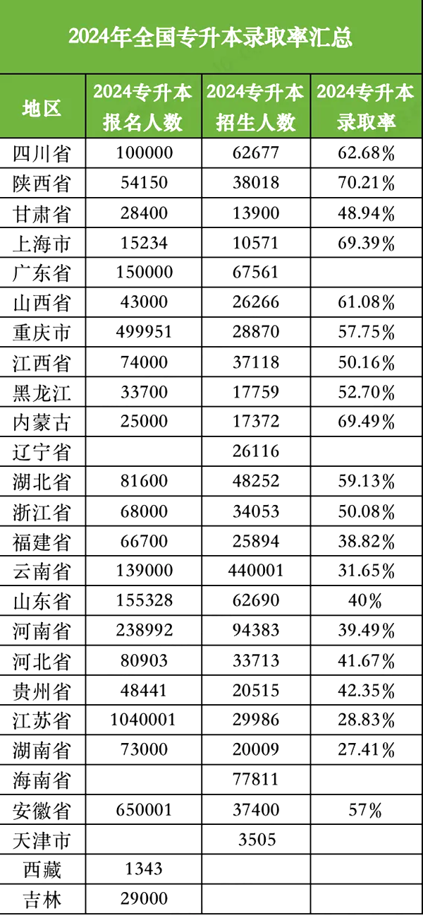 2025年全國各省專升本考試成績公布時間,什么時候出分？