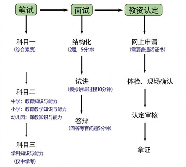 2025年下半年全國各省教師資格證考試成績公布時間一覽表