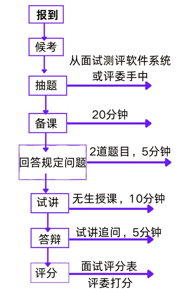 2025年下半年遼寧教師資格證成績(jī)單查詢?nèi)肟?https://ntce.neea.edu.cn)