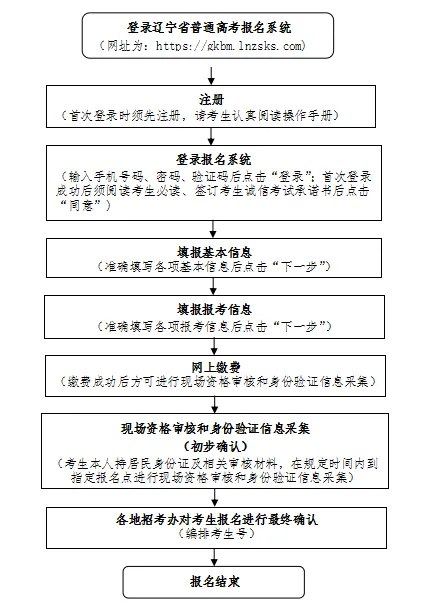 2025年遼寧高職單招報(bào)名時(shí)間安排(附單招報(bào)名入口)