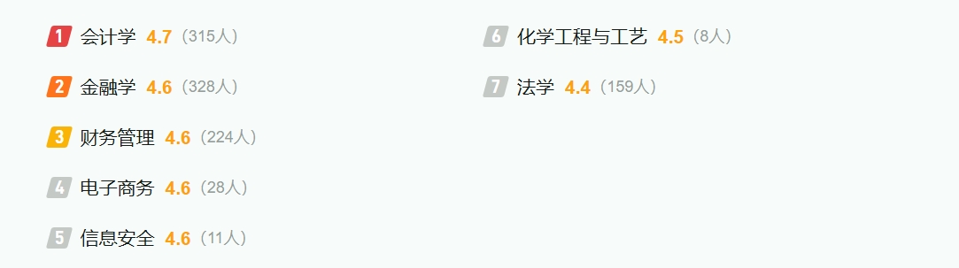 2025新疆科技學院最新排名全國多少位?(軟科排名510,校友會544)