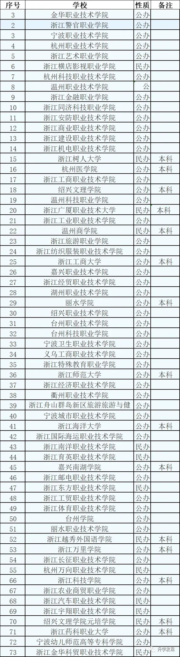 2025年浙江高職單招成績(jī)公布時(shí)間,什么時(shí)候出來(lái)？