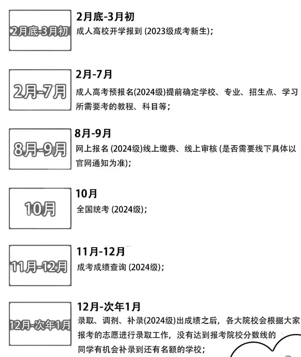 2025年全國各省成人高考報名時間表,成考網(wǎng)上報名具體時間