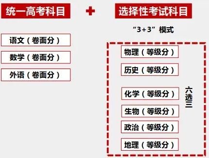 2025年天津高考改革方案,天津最新高考模式是什么？