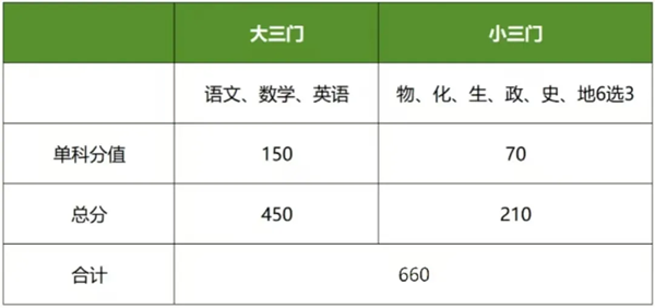 2025年上海高考改革方案,上海最新高考模式是什么？