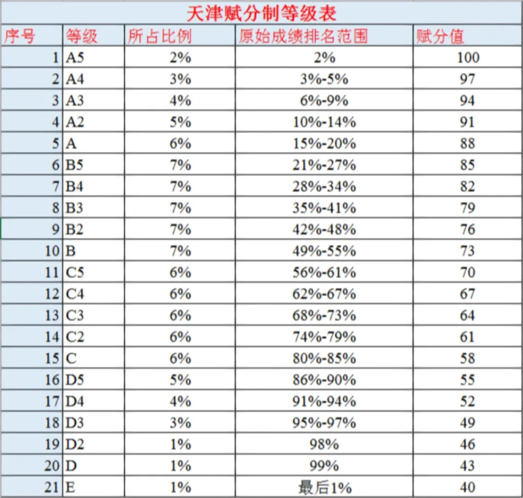 天津2025高考改革最新方案,天津新高考模式是什么？