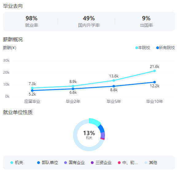 2025年中國政法大學就業(yè)率及就業(yè)前景怎么樣_好就業(yè)嗎？