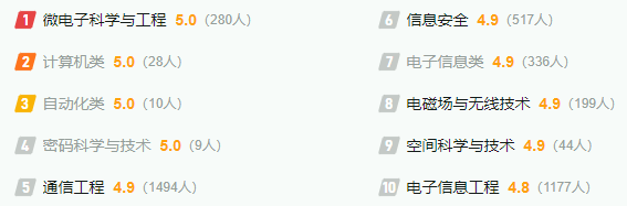 西安電子科技大學各省預估分數(shù)線2025年是多少分_預計多少分能上西安電子科技大學？