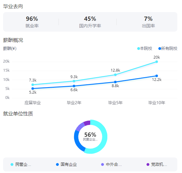 西安電子科技大學(xué)是985還是211大學(xué)？
