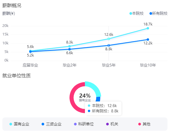 2025南京理工大學(xué)就業(yè)率及就業(yè)前景怎么樣_好就業(yè)嗎？