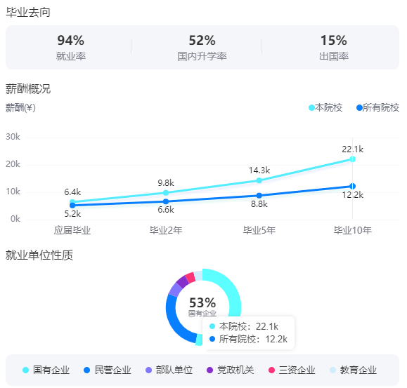 2025年北京交通大學就業(yè)率及就業(yè)前景怎么樣_好就業(yè)嗎？