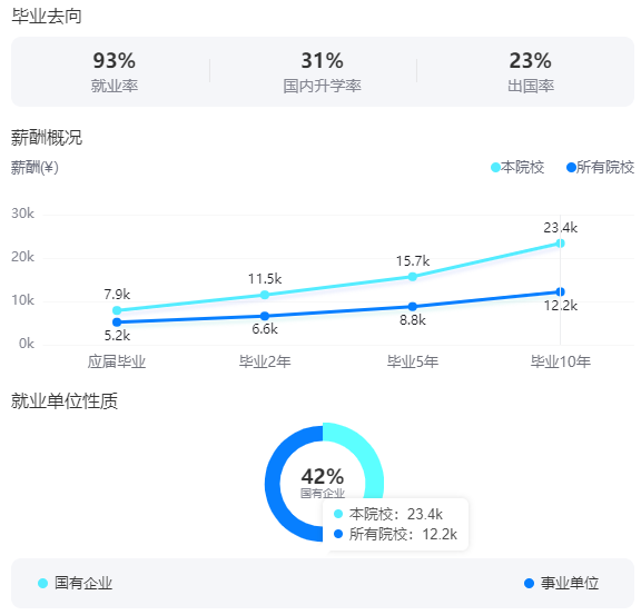 2025對(duì)外經(jīng)濟(jì)貿(mào)易大學(xué)就業(yè)率及就業(yè)前景怎么樣_好就業(yè)嗎？