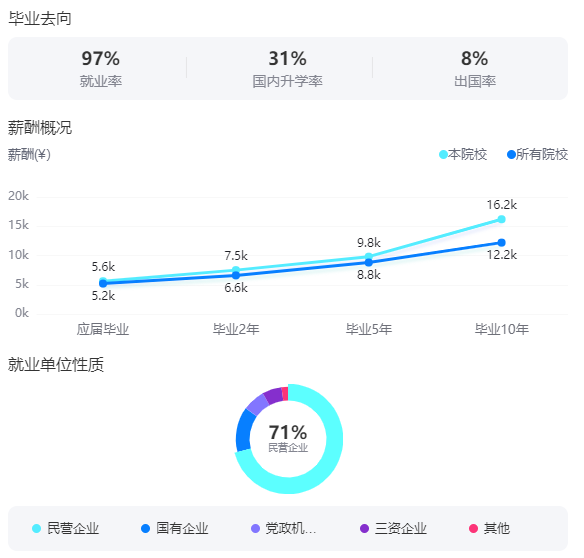 2025南京農(nóng)業(yè)大學(xué)就業(yè)率及就業(yè)前景怎么樣_好就業(yè)嗎？