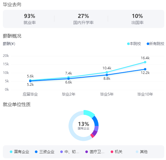 2025蘇州大學(xué)就業(yè)率及就業(yè)前景怎么樣_好就業(yè)嗎？