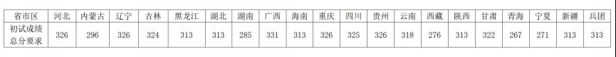 2025年西南大學(xué)研究生分?jǐn)?shù)線一覽表(含2024年歷年)