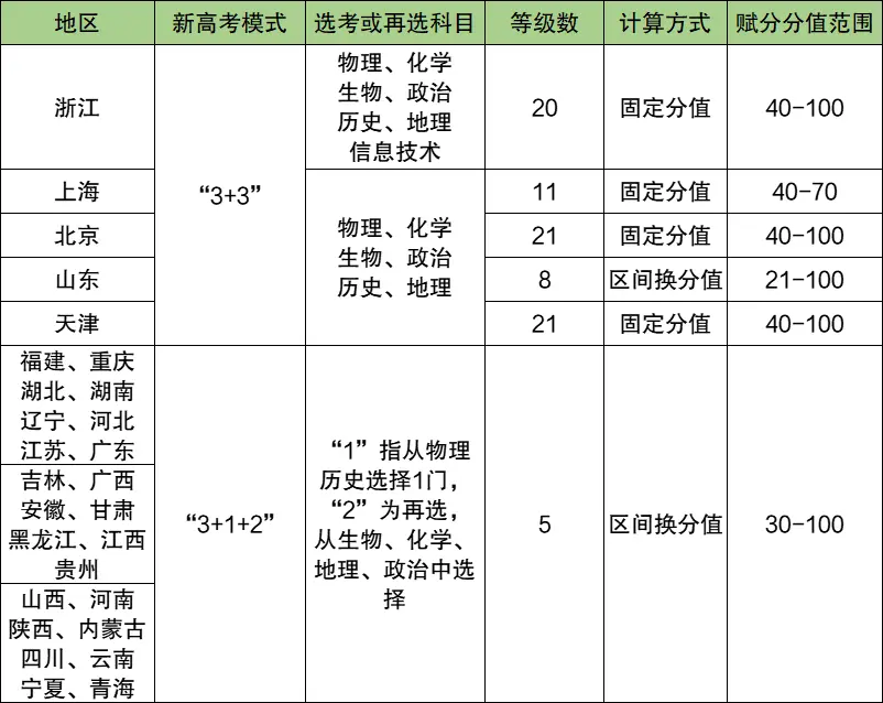 2025年高考滿(mǎn)分是多少分,高考總分及各科分值一覽表