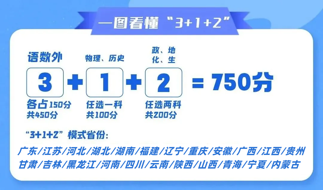 2025年青海高考改革方案,青海最新高考模式是什么？