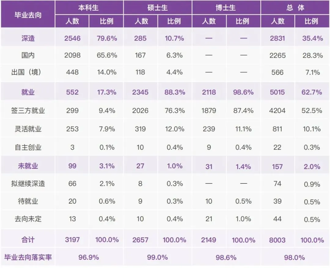 2025清華大學(xué)就業(yè)率怎么樣,薪酬待遇是多少