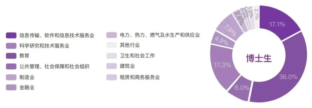 2025清華大學(xué)就業(yè)率怎么樣,薪酬待遇是多少