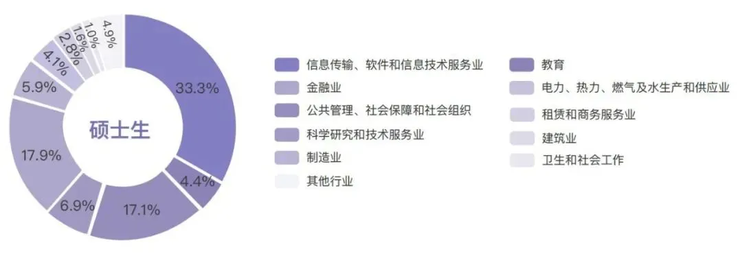 2025清華大學(xué)就業(yè)率怎么樣,薪酬待遇是多少