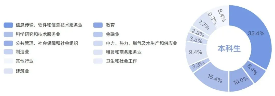 2025清華大學(xué)就業(yè)率怎么樣,薪酬待遇是多少