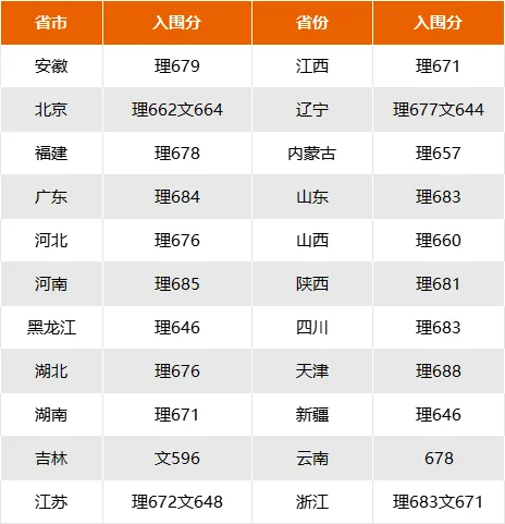 清華大學(xué)2025年招生簡(jiǎn)章,各省招生計(jì)劃人數(shù)是多少