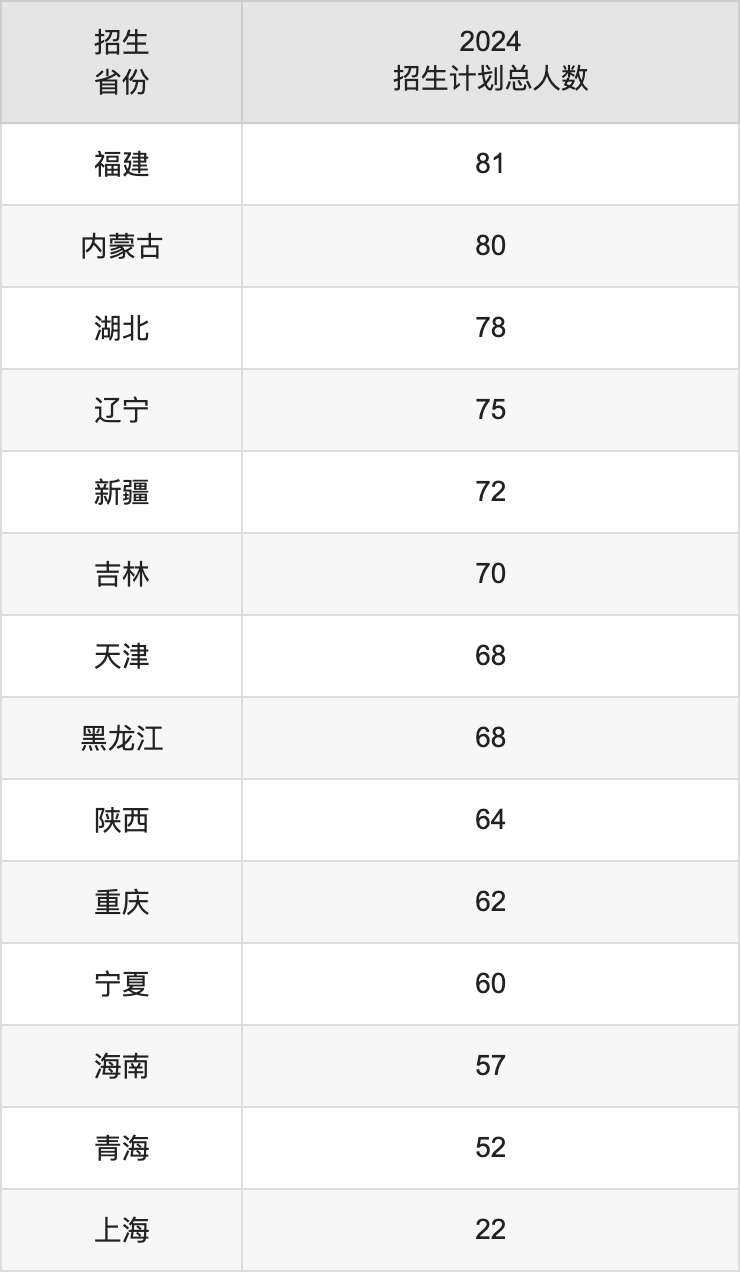 2025年華北電力大學(xué)本科招生簡章及各省招生計劃人數(shù)