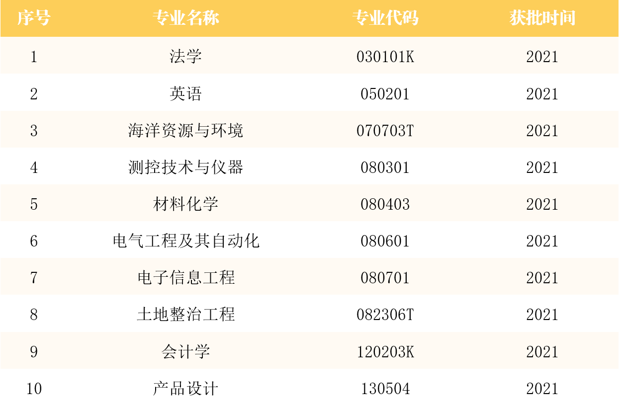 2025中國(guó)地質(zhì)大學(xué)（北京）王牌專業(yè)有哪些？