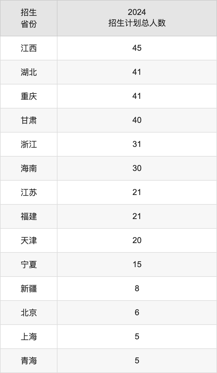 東北農(nóng)業(yè)大學(xué)2025年高考招生簡(jiǎn)章及各省招生計(jì)劃人數(shù)