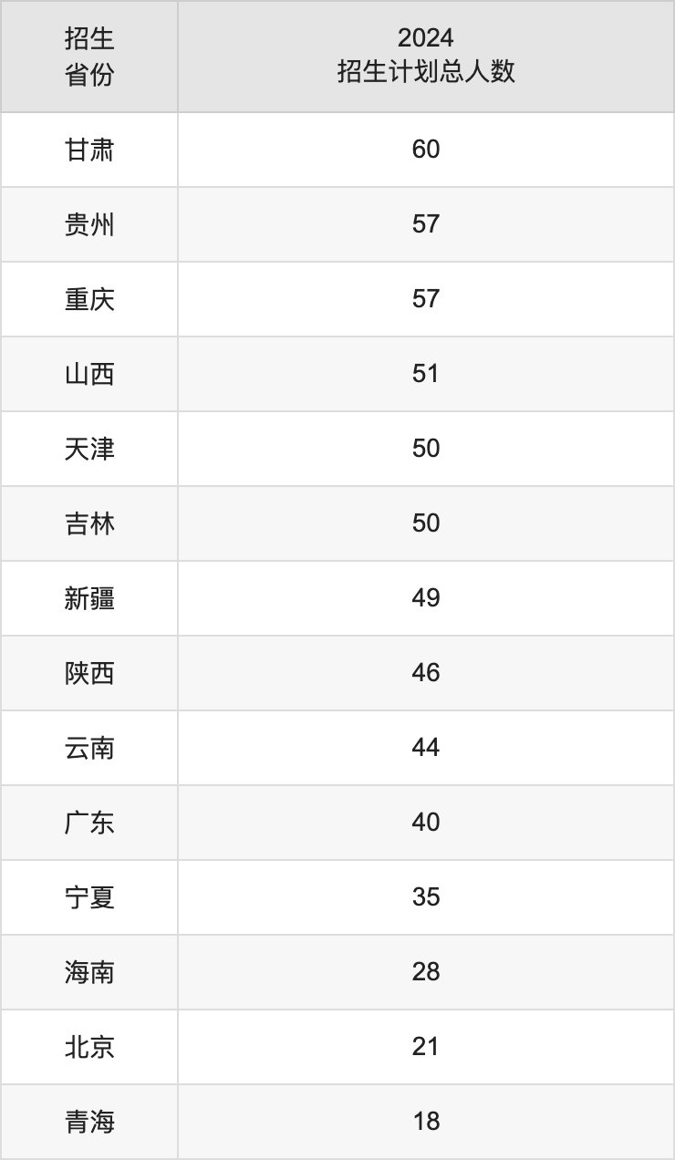 東華大學(xué)2025年高考招生簡(jiǎn)章及各省招生計(jì)劃人數(shù)