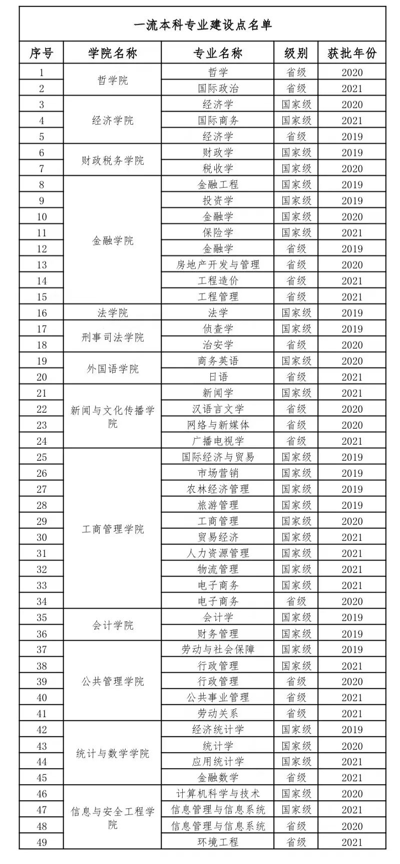 2025年中南財(cái)經(jīng)政法大學(xué)王牌專業(yè)有哪些？